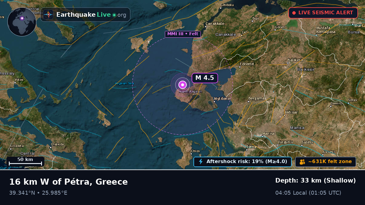 Aegean Sea (Greece)