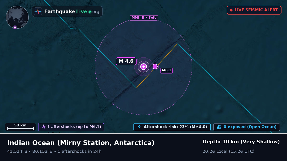 Indian Ocean (Antarctica)