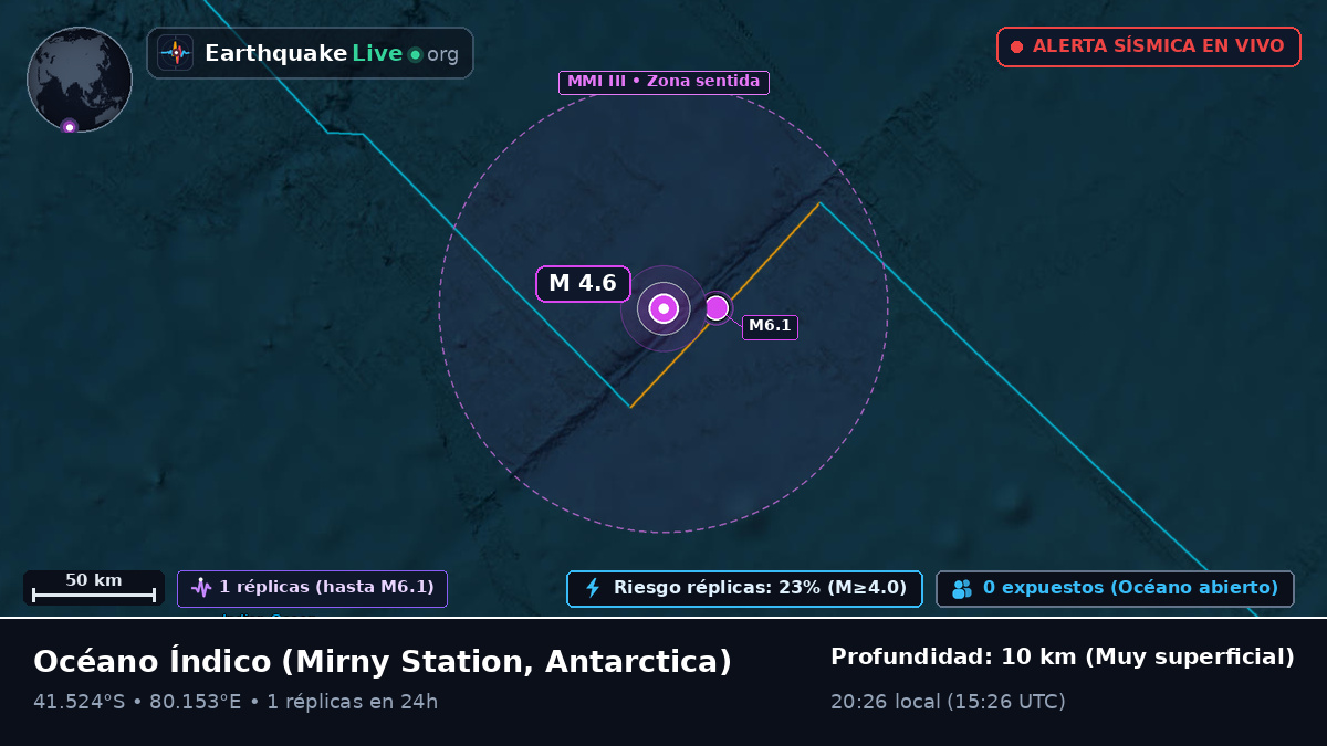Océano Índico (Antarctica)