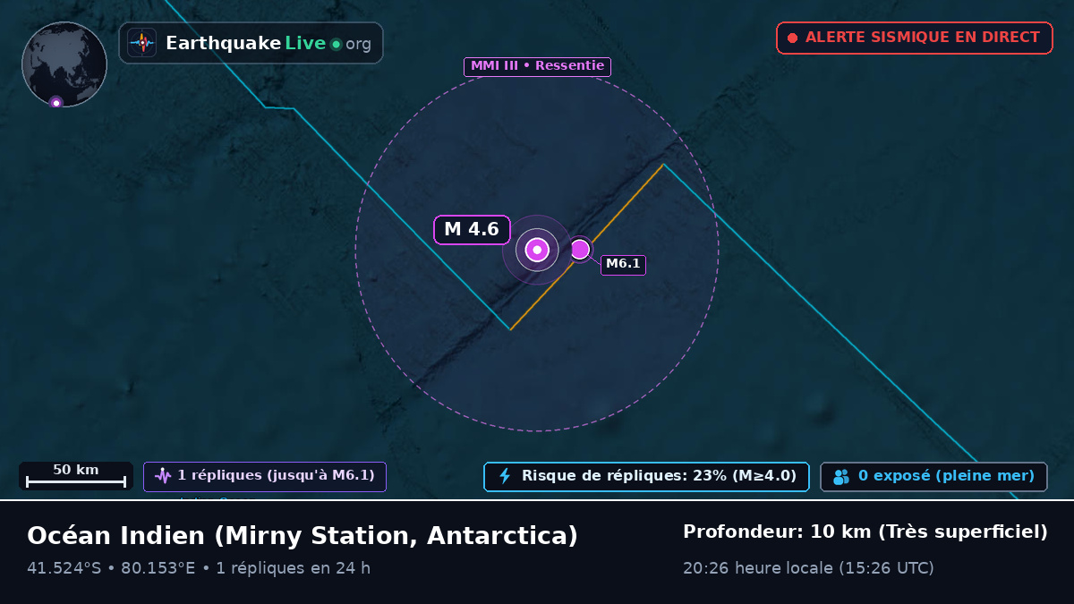 Océan Indien (Antarctica)