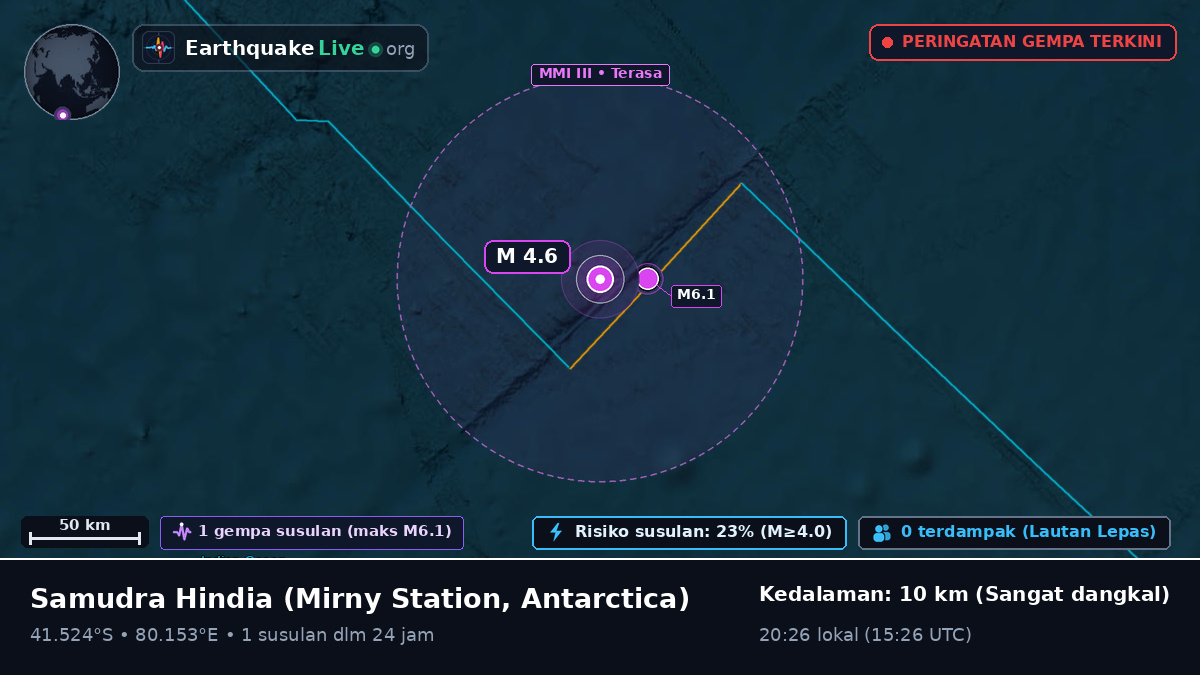 Samudra Hindia (Antarctica)