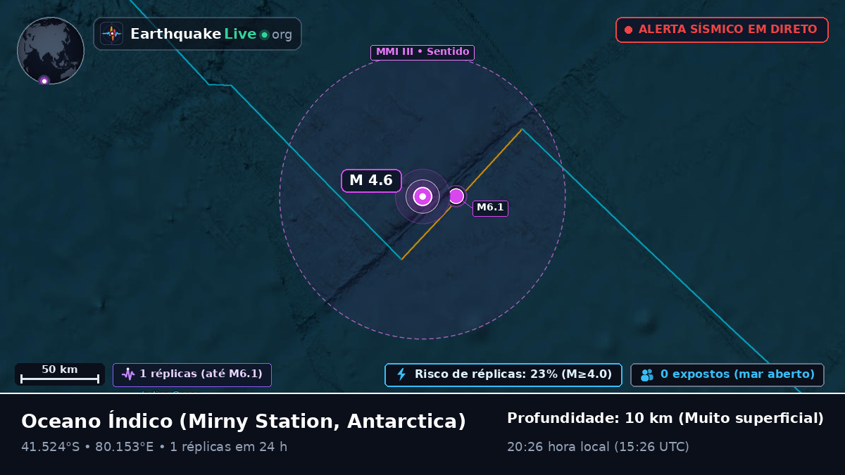 Oceano Índico (Antarctica)