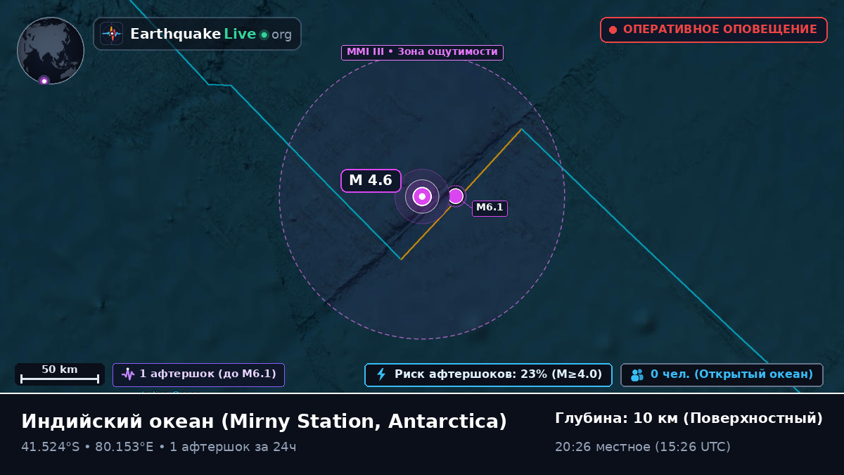 Индийский океан (Antarctica)