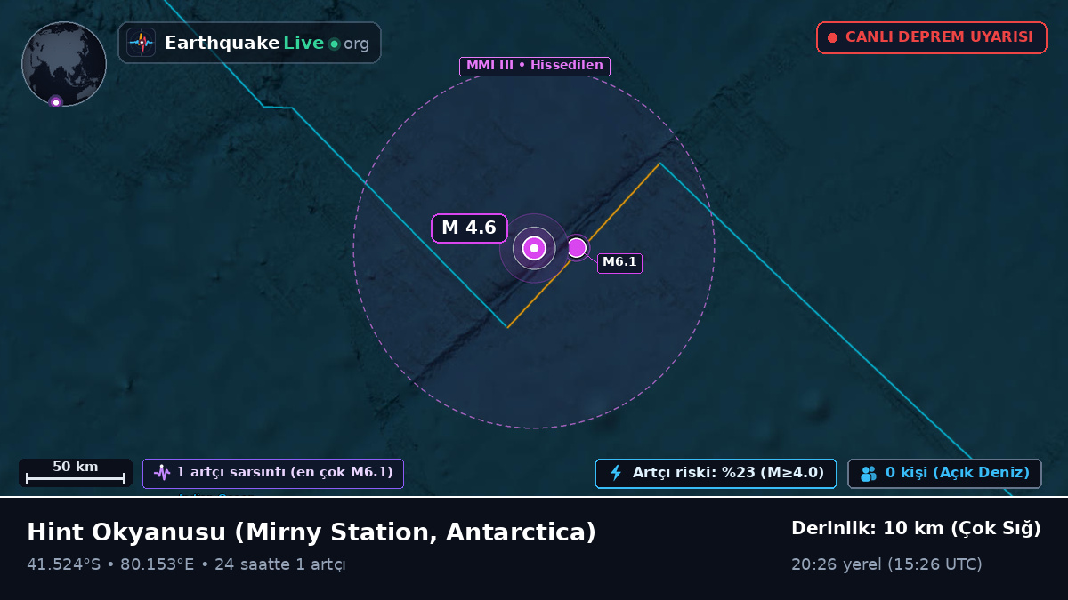 Hint Okyanusu (Antarctica)