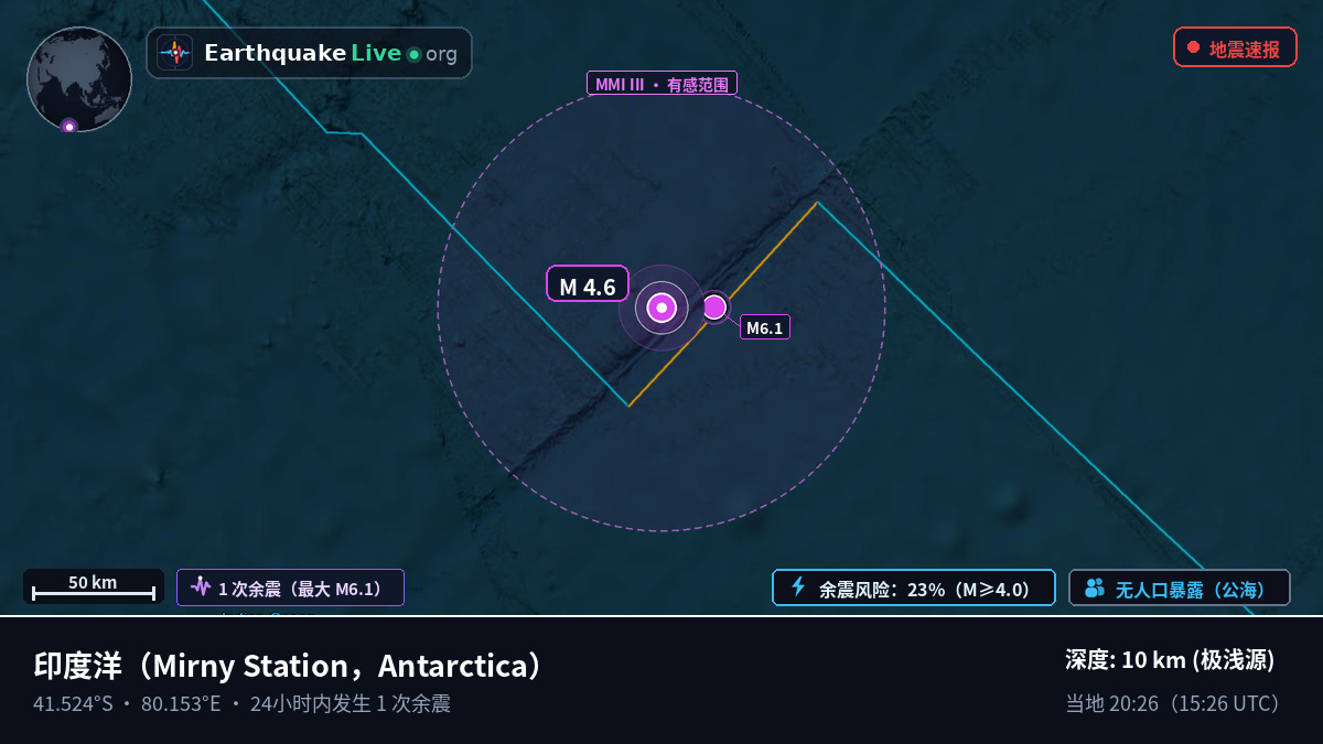 印度洋 (Antarctica)