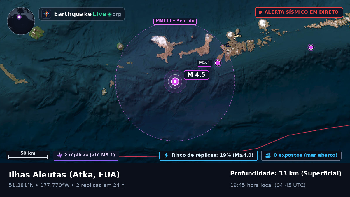 Ilhas Aleutas (EUA)