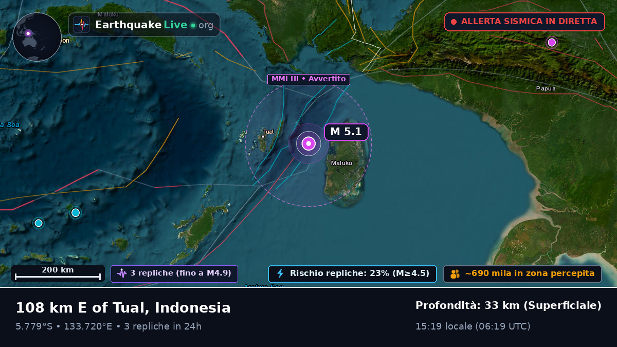 Oceano Indiano (Indonesia)