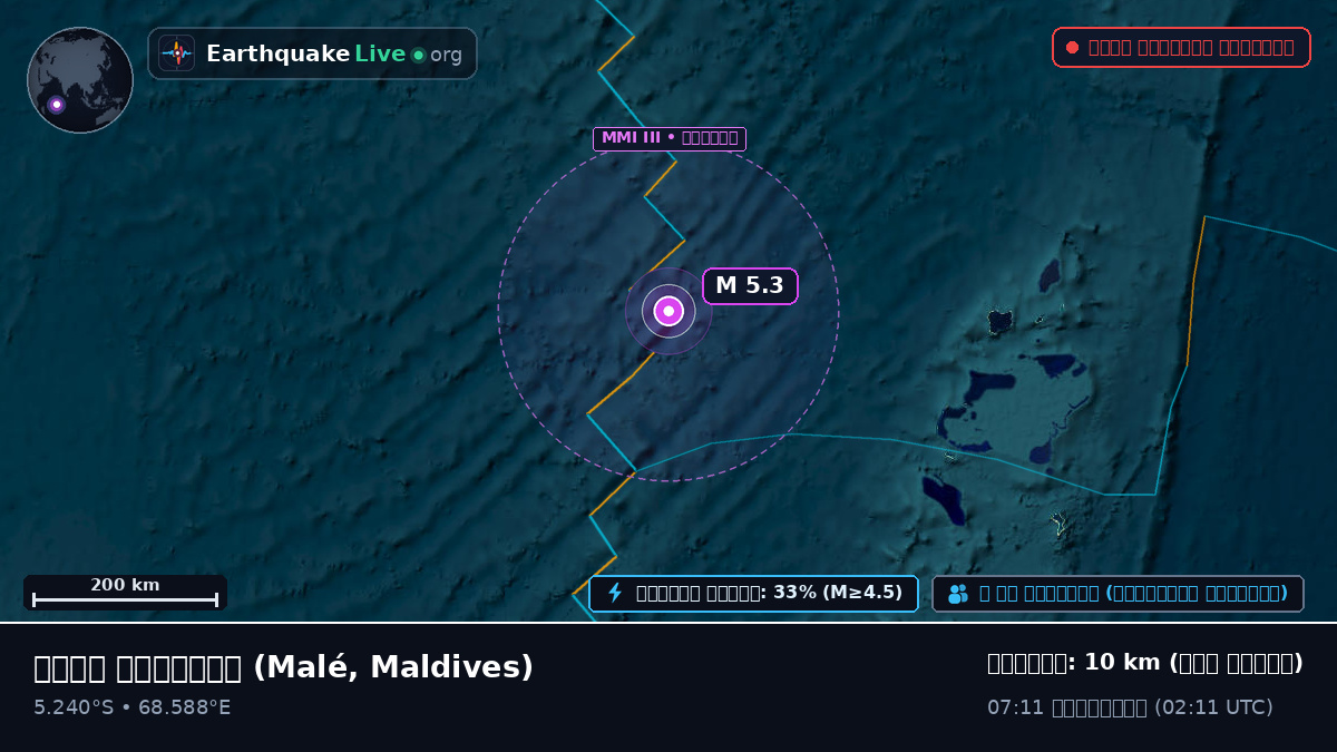 ভারত মহাসাগর (Maldives)