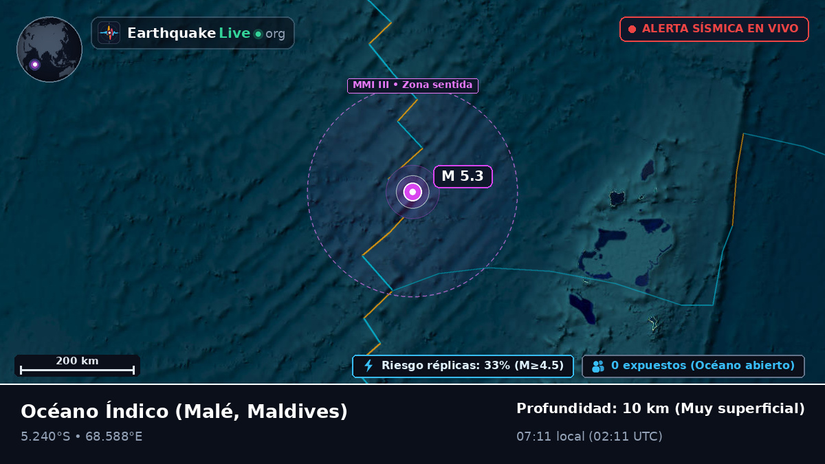 Océano Índico (Maldives)