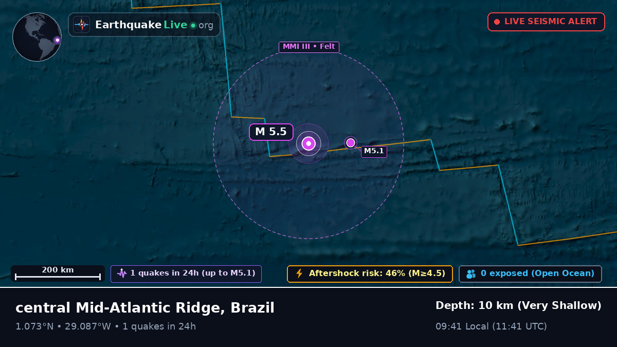 North Atlantic Ocean (Brazil)