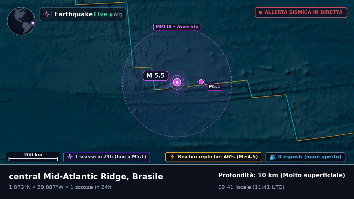 Oceano Atlantico settentrionale (Brasile)