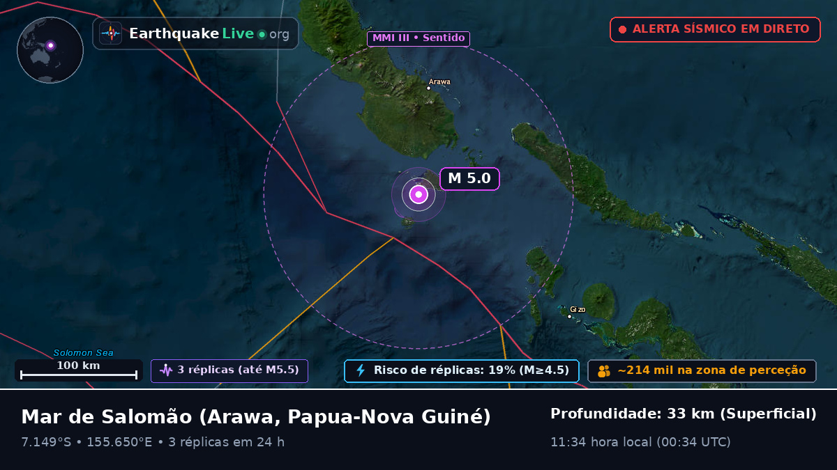 Mar de Salomão (Papua-Nova Guiné)