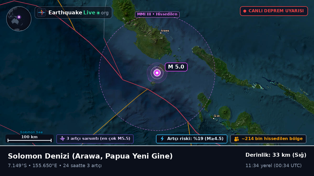 Solomon Denizi (Papua Yeni Gine)