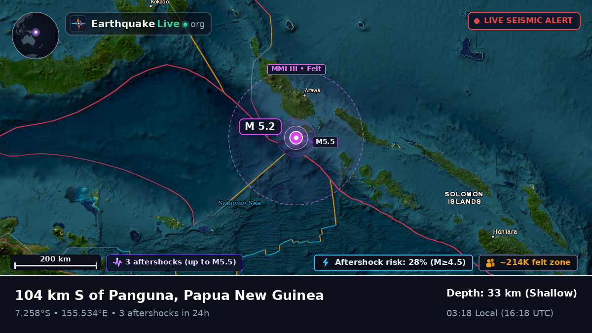 Solomon Sea (Papua New Guinea)