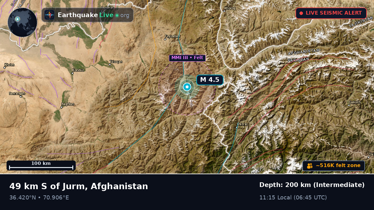 Badakhshan, Afghanistan