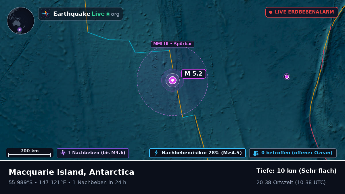 Südpazifik (Antarctica)