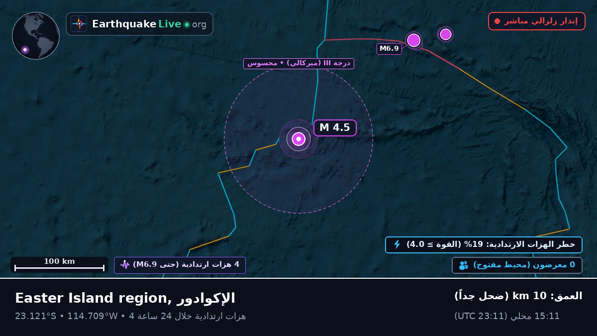 جنوب المحيط الهادئ (الإكوادور)