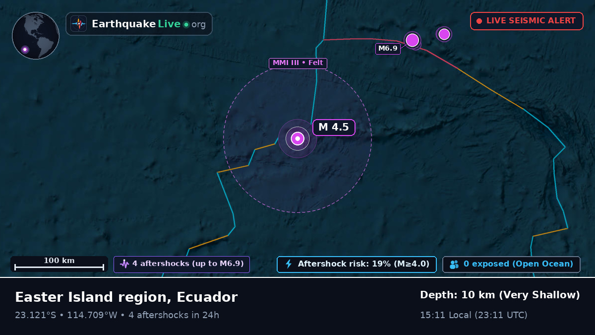 South Pacific Ocean (Ecuador)