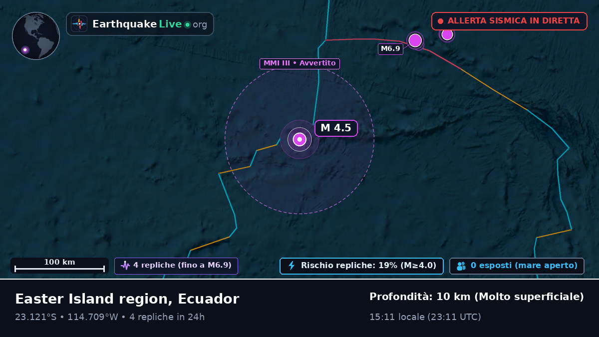 Oceano Pacifico meridionale (Ecuador)