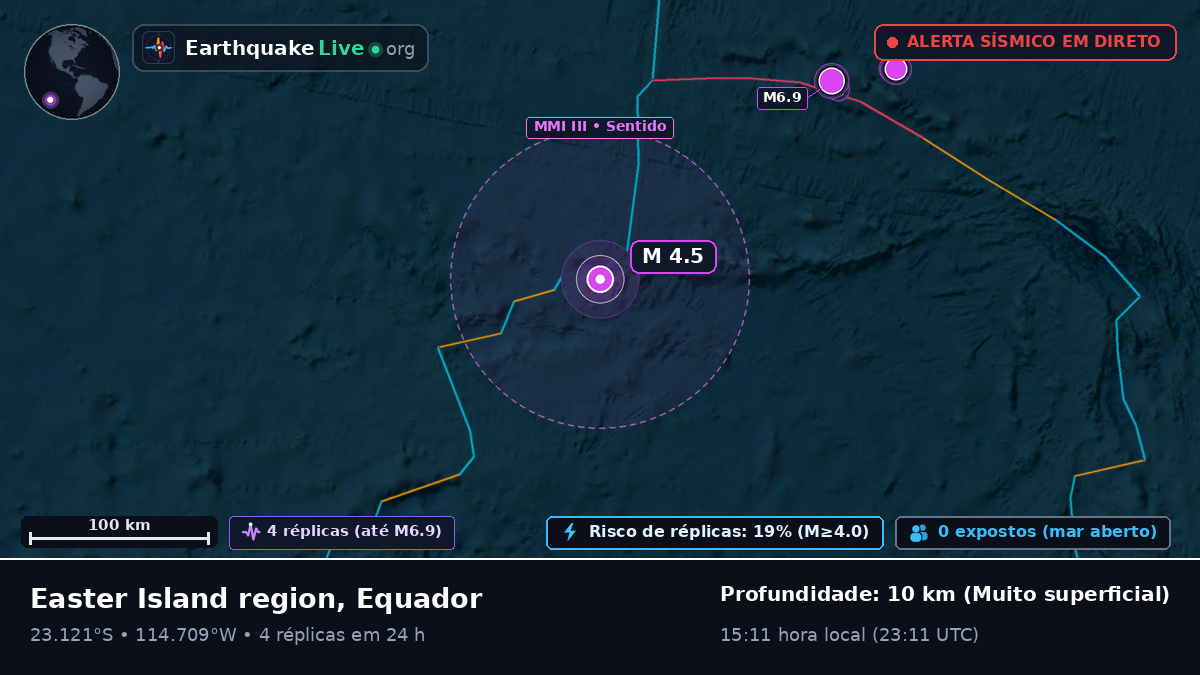 Oceano Pacífico Sul (Equador)