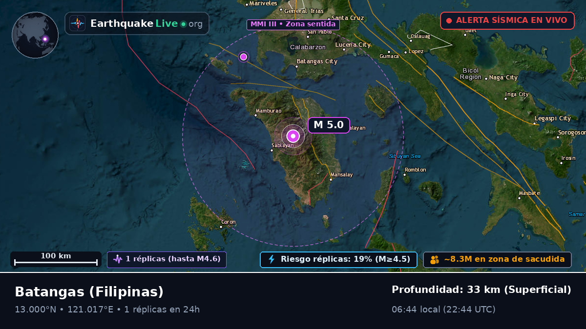 Batangas, Filipinas