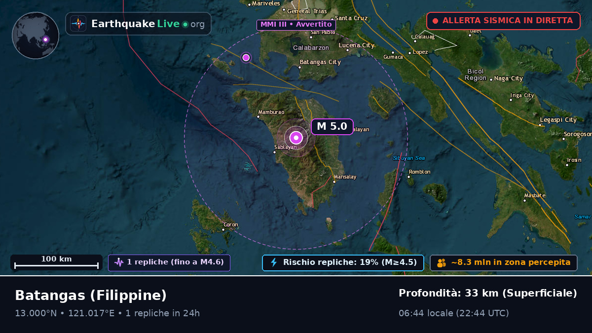 Batangas, Filippine