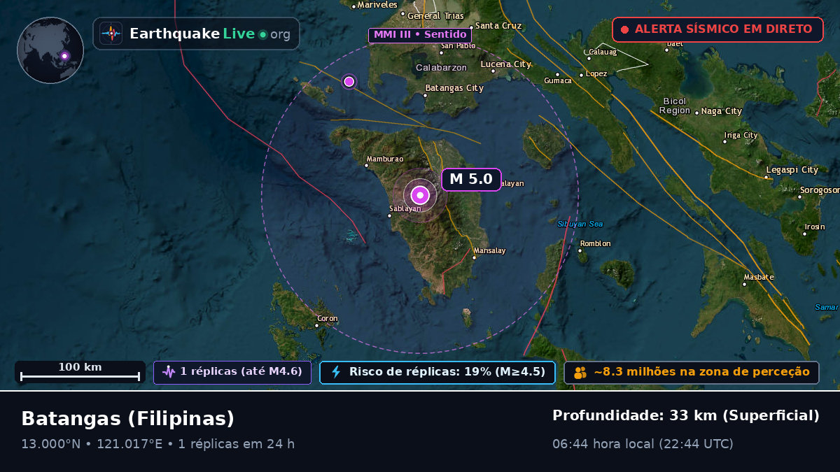 Batangas, Filipinas