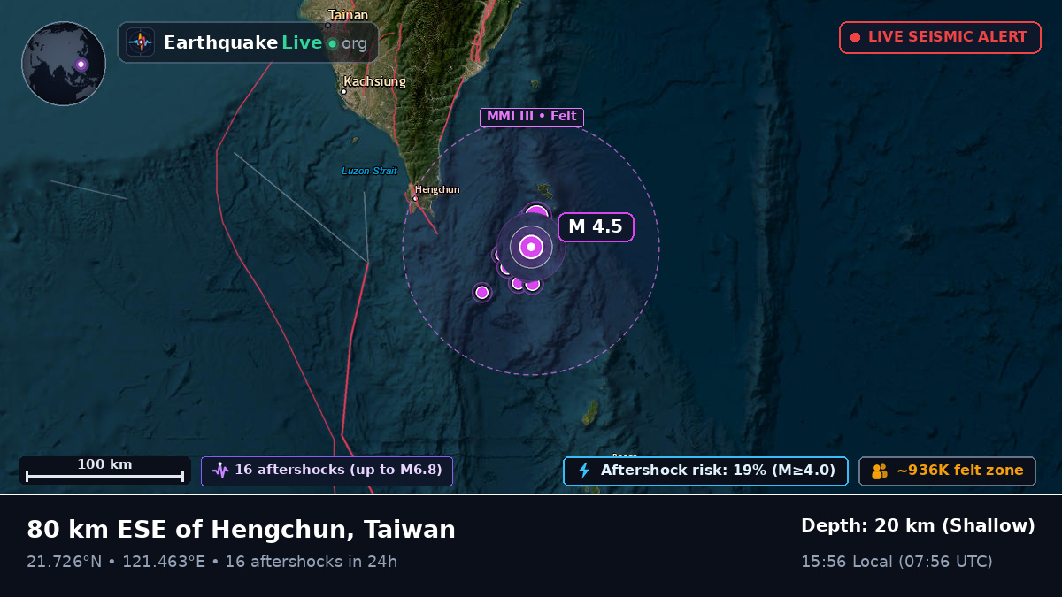 Off the coast of Taitung, Taiwan