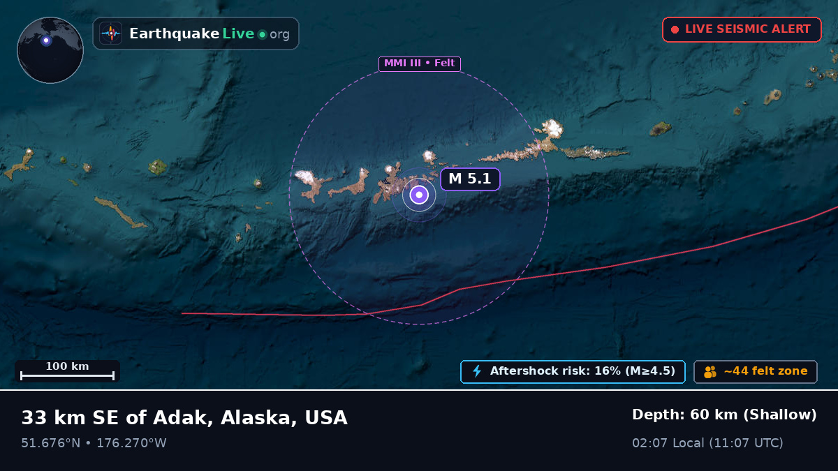 Aleutian Islands (USA)