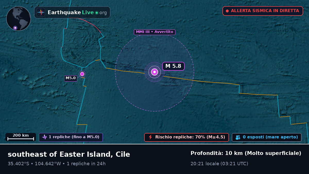 Oceano Pacifico meridionale (Cile)