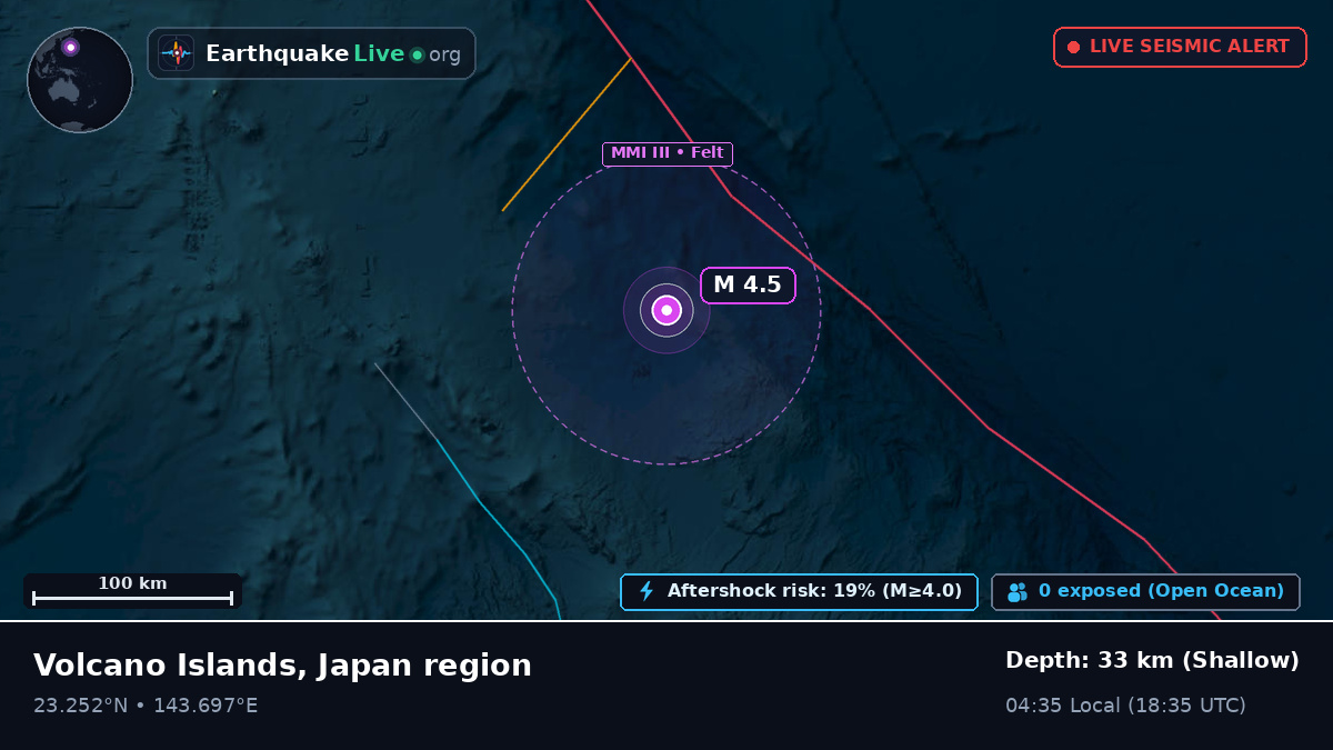 Philippine Sea (Northern Mariana Islands)