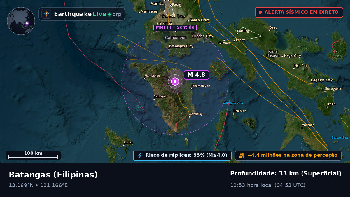 Batangas, Filipinas