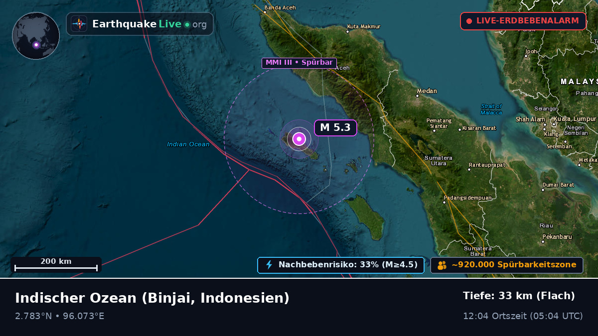 Indischer Ozean (Indonesien)