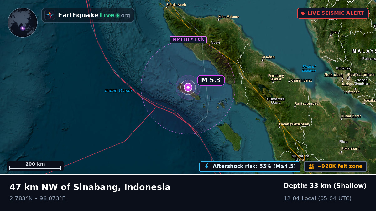 Indian Ocean (Indonesia)