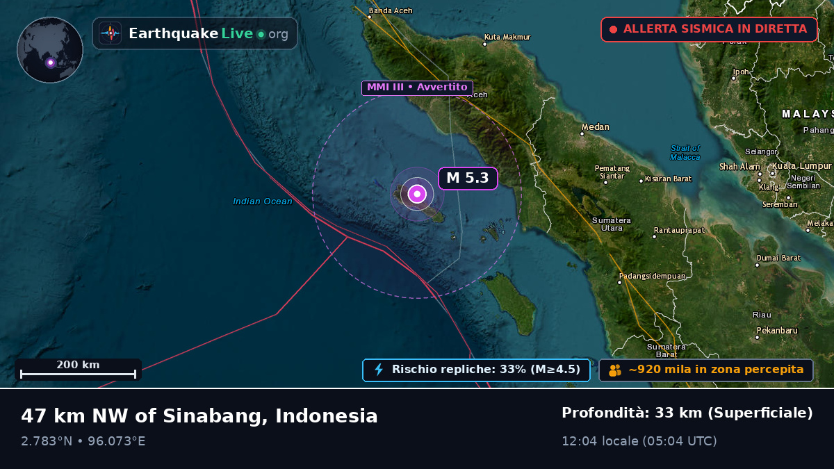 Oceano Indiano (Indonesia)