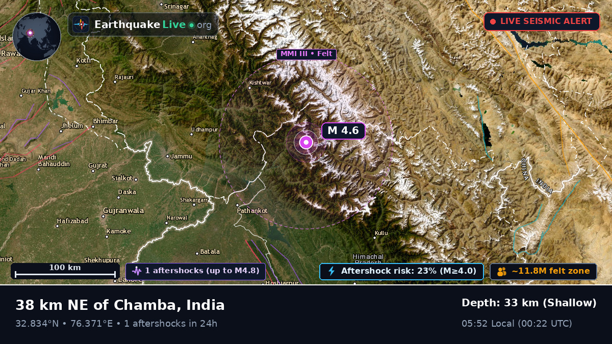 Himachal Pradesh, India