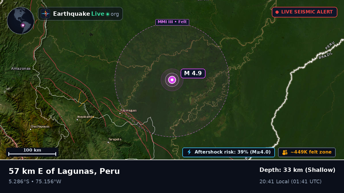 San Martín, Peru