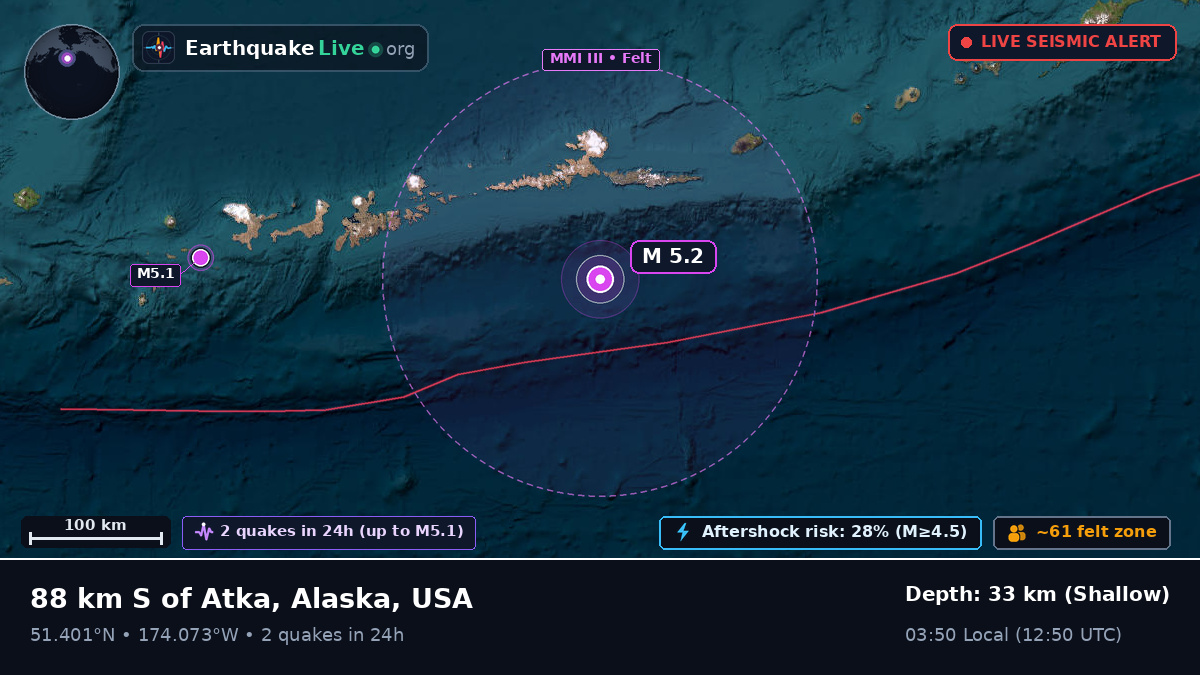 Aleutian Islands (USA)