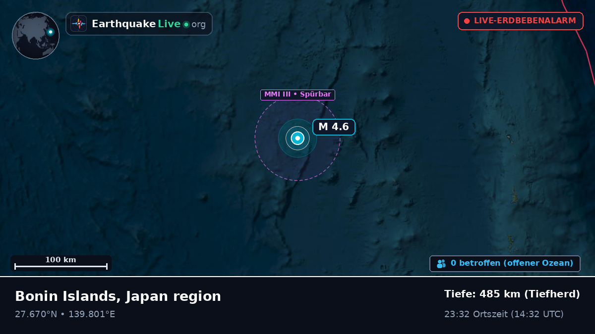 Nordpazifik (Japan)