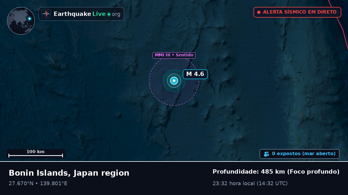 Oceano Pacífico Norte (Japão)