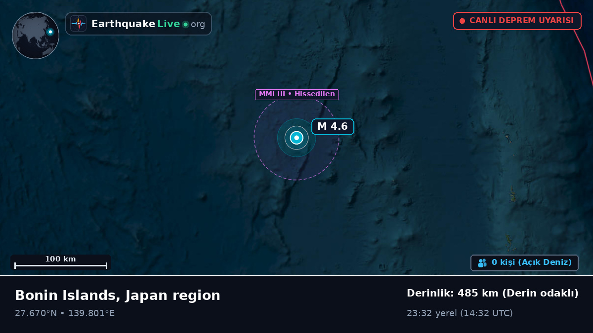 Kuzey Pasifik Okyanusu (Japonya)