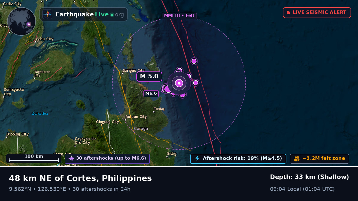 Philippine Sea (Philippines)