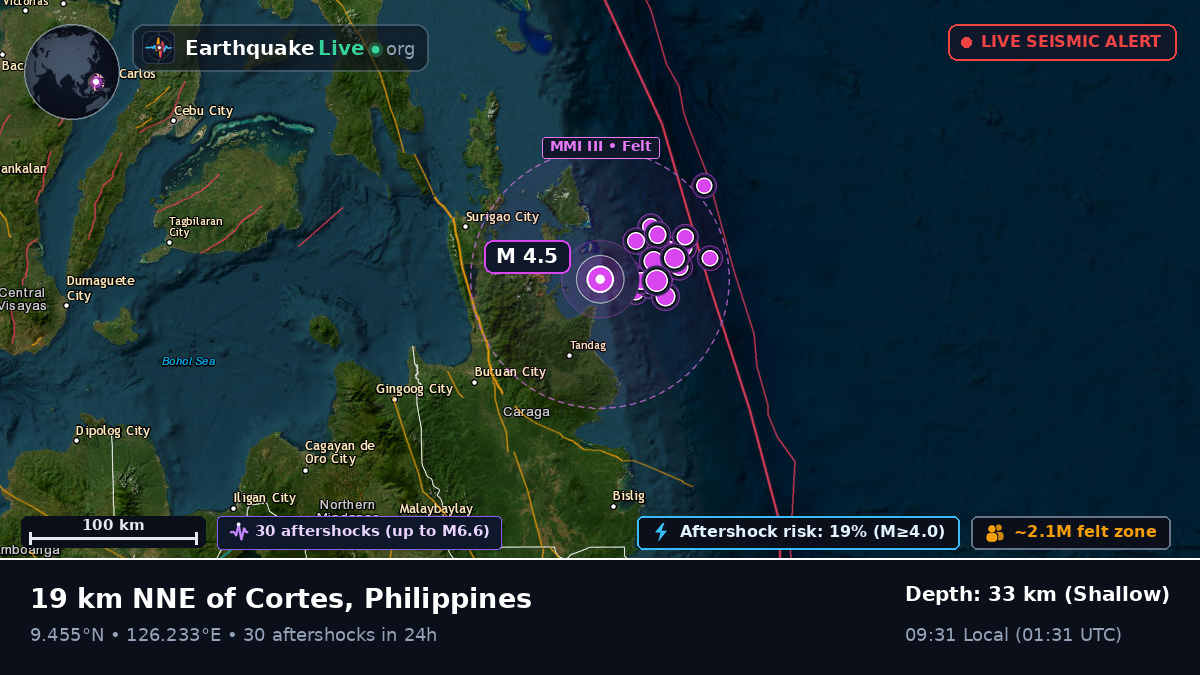Philippine Sea (Philippines)