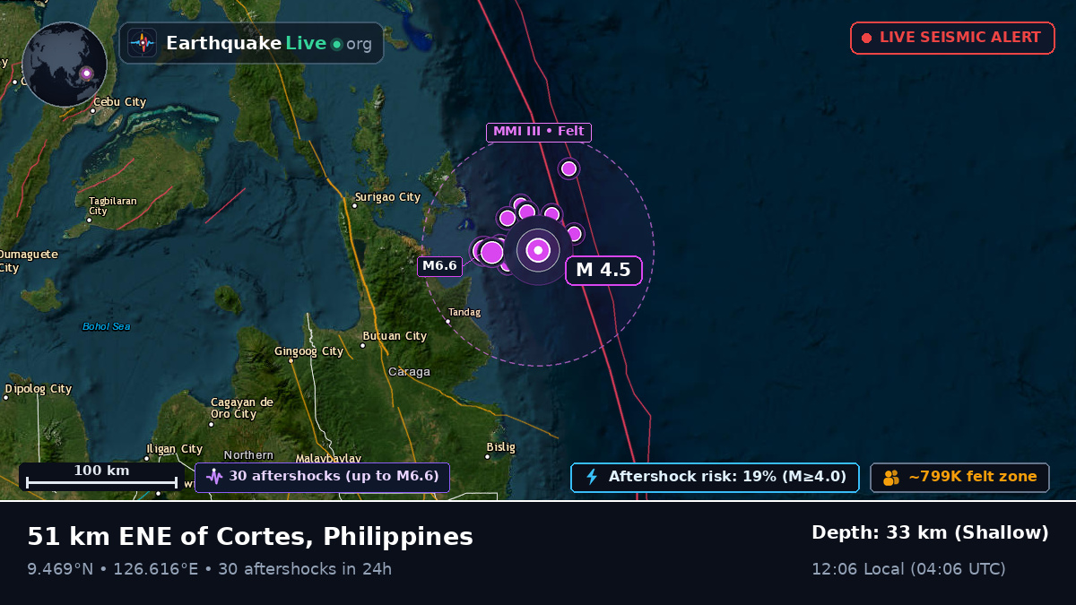 Philippine Sea (Philippines)