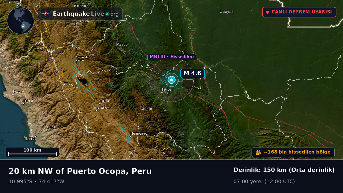 Junín, Peru