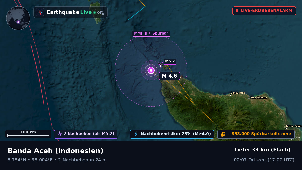Aceh, Indonesien