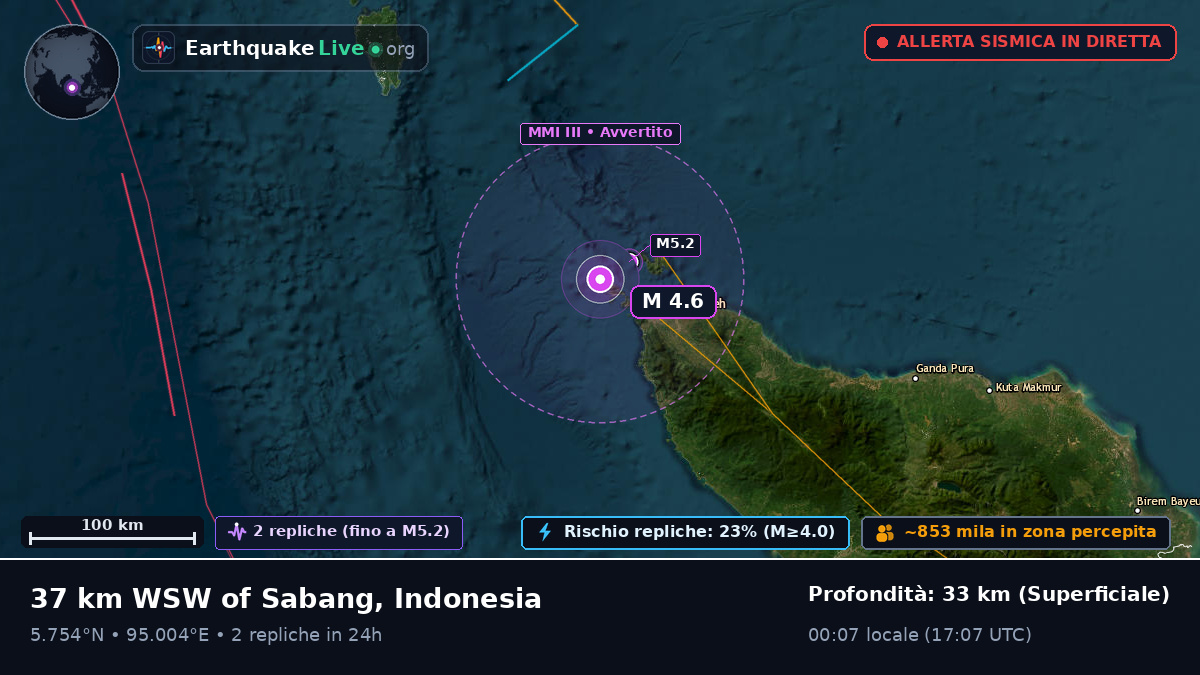 Aceh, Indonesia