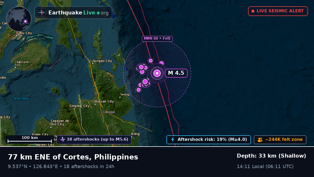 Philippine Sea (Philippines)