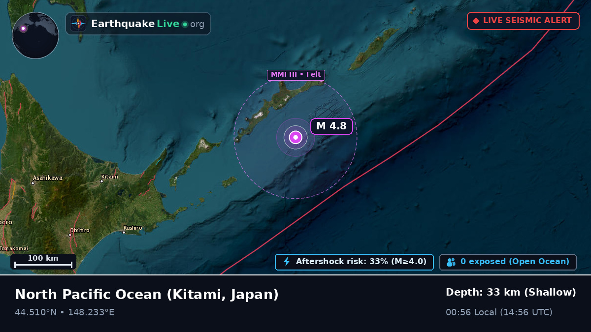 North Pacific Ocean (Japan)