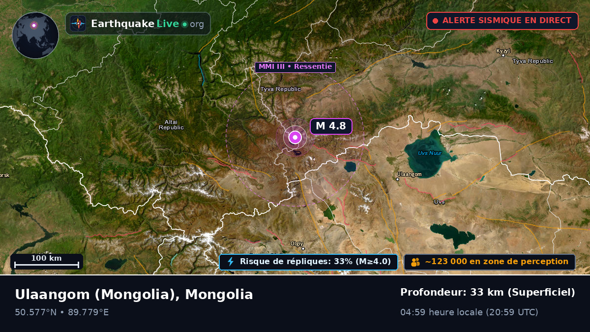 Uvs, Mongolia